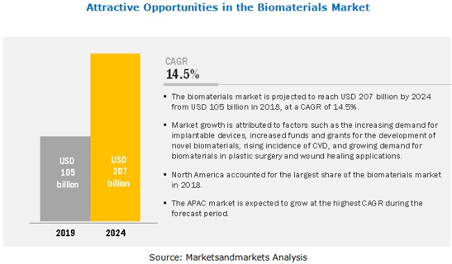 biomaterials-market3 (1)